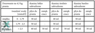Płyn 1,0L do prania CROEN HYPO Croen Hypo