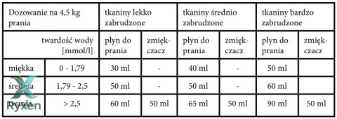 Płyn 1,0L do prania CROEN HYPO Croen Hypo