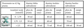 Płyn 1,0L do prania delikatny CROEN HYPO Croen Hypo