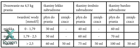 Płyn 1,0L do prania delikatny CROEN HYPO Croen Hypo