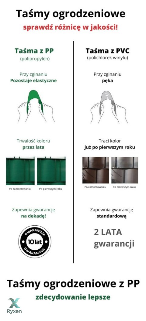 Taśma ogrodzeniowa ROLKA 26mb SMART 19cm PROTECTO™ SZARA PROTECTO