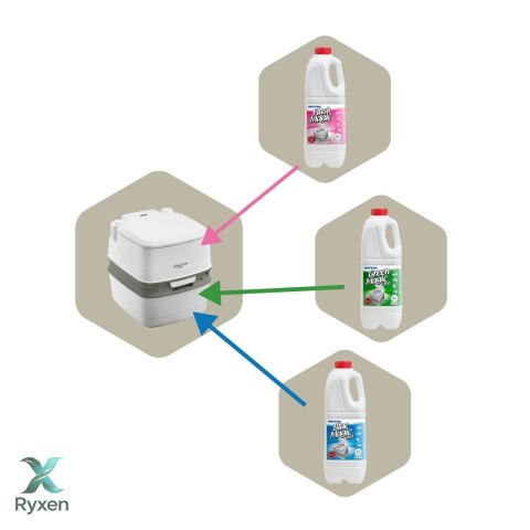Koncentrat - Płyn 2L do toalet turystycznych GREEN MAGIC BIO Kamai Royal