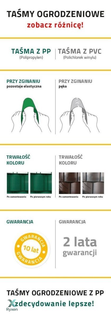 Taśma ogrodzeniowa 50mb Thermoplast® CLASSIC LINE 47,5mm BIAŁA Thermoplast