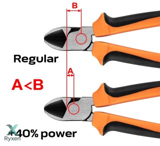 Szczypce boczne 40% FS 180 mm NEO TOOLS