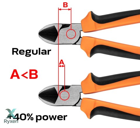 Szczypce boczne 40% FS 180 mm NEO TOOLS
